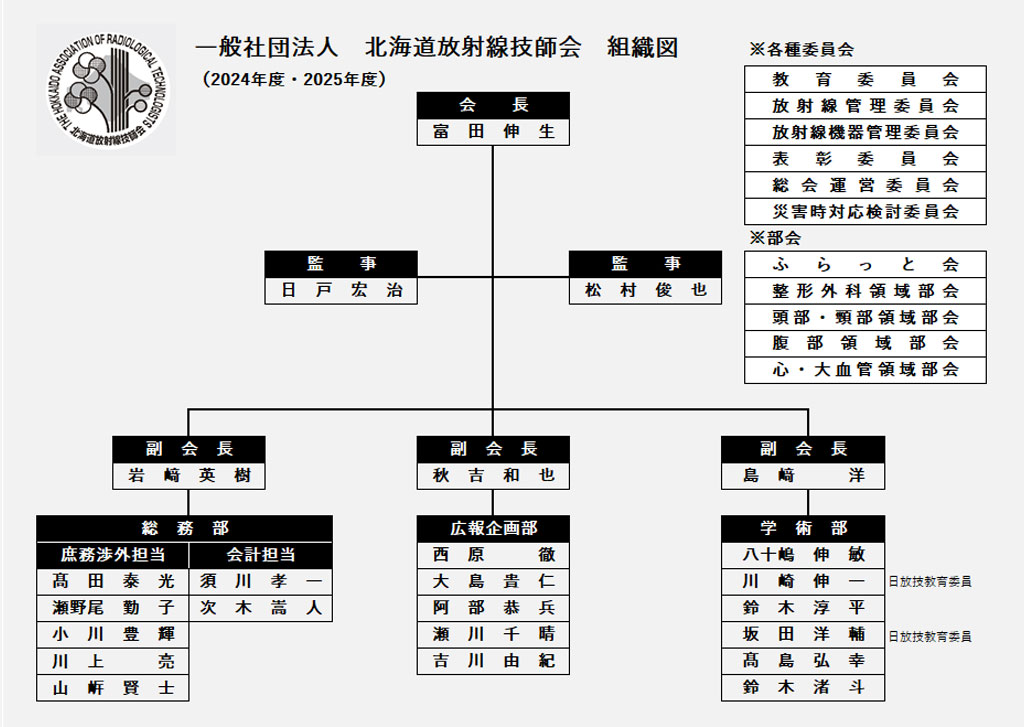 組織図