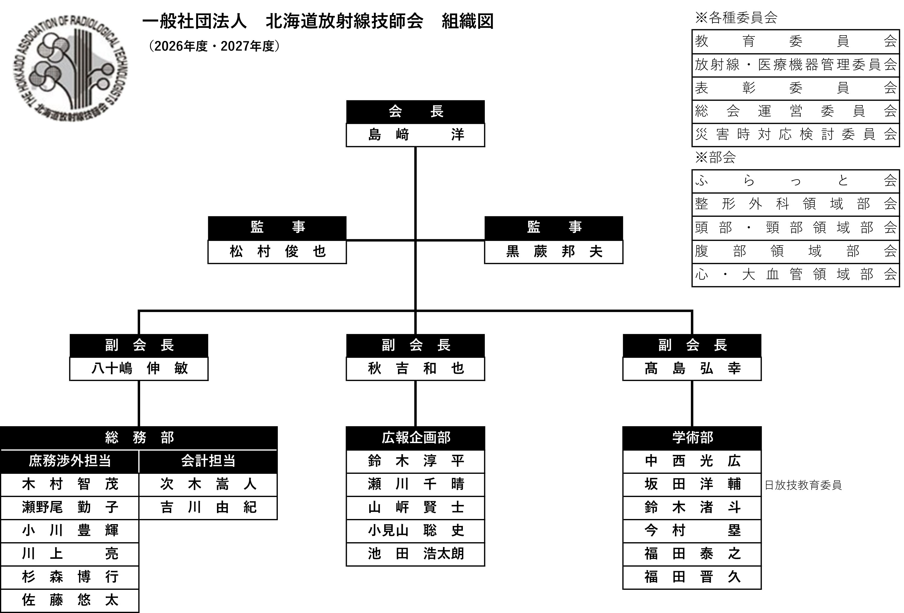 組織図